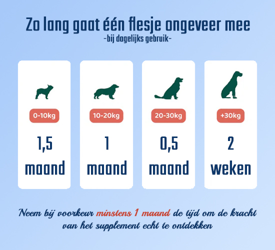 Premium Zalmolie voor honden - 250 ml 6